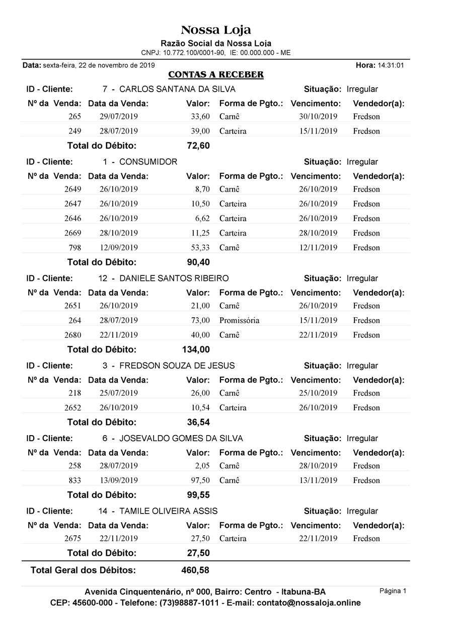 Contas a Receber Contas a Receber