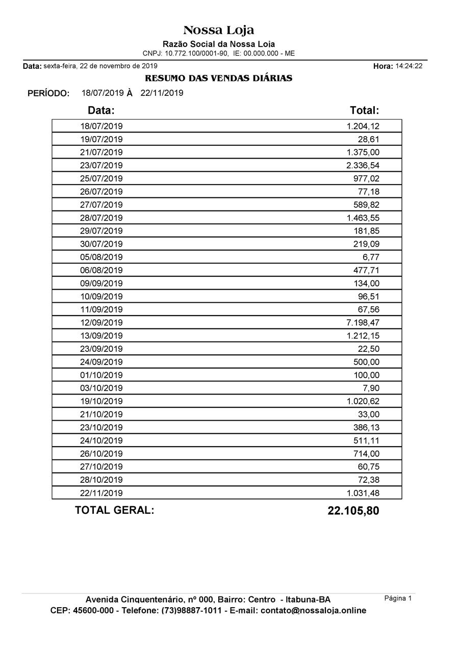 Resumo de Vendas Diária Resumo de Vendas Diária
