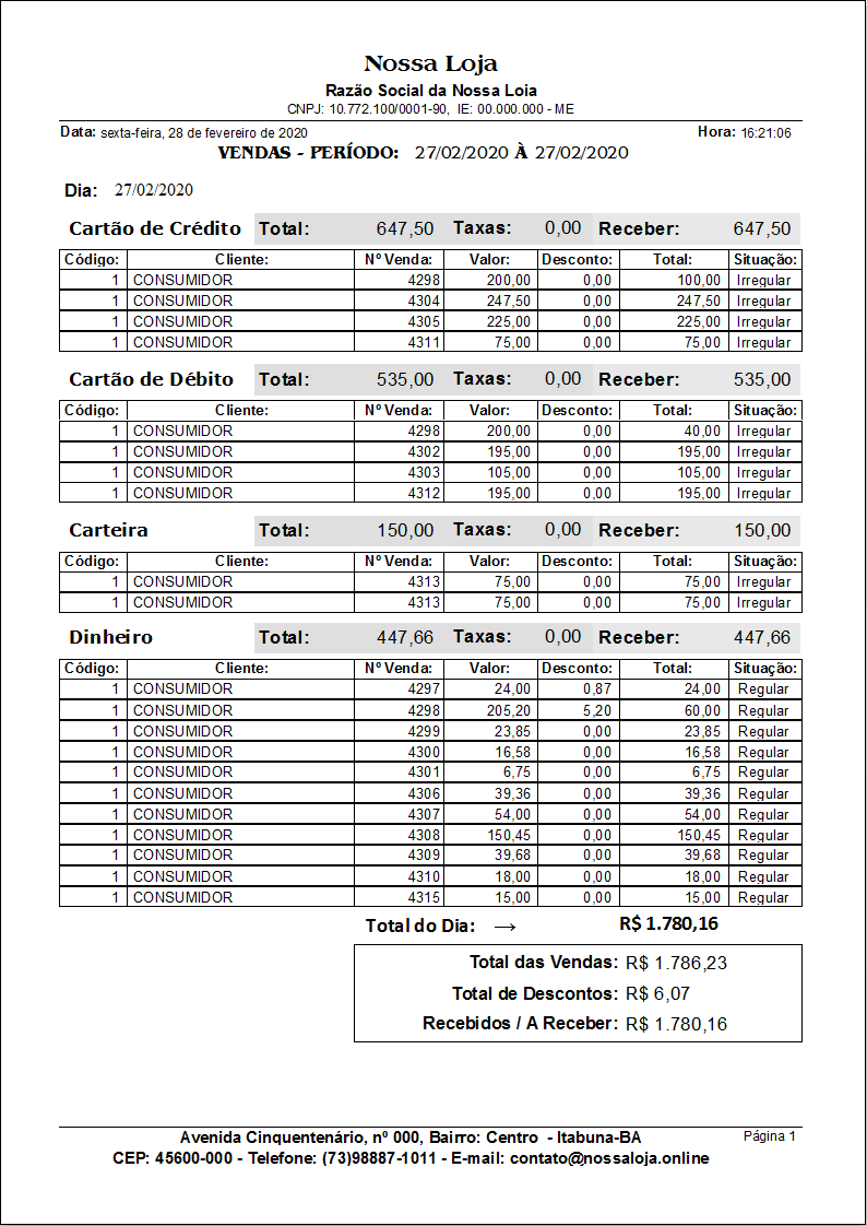Vendas e Formas de Pagamento Vendas e Formas de Pagamento